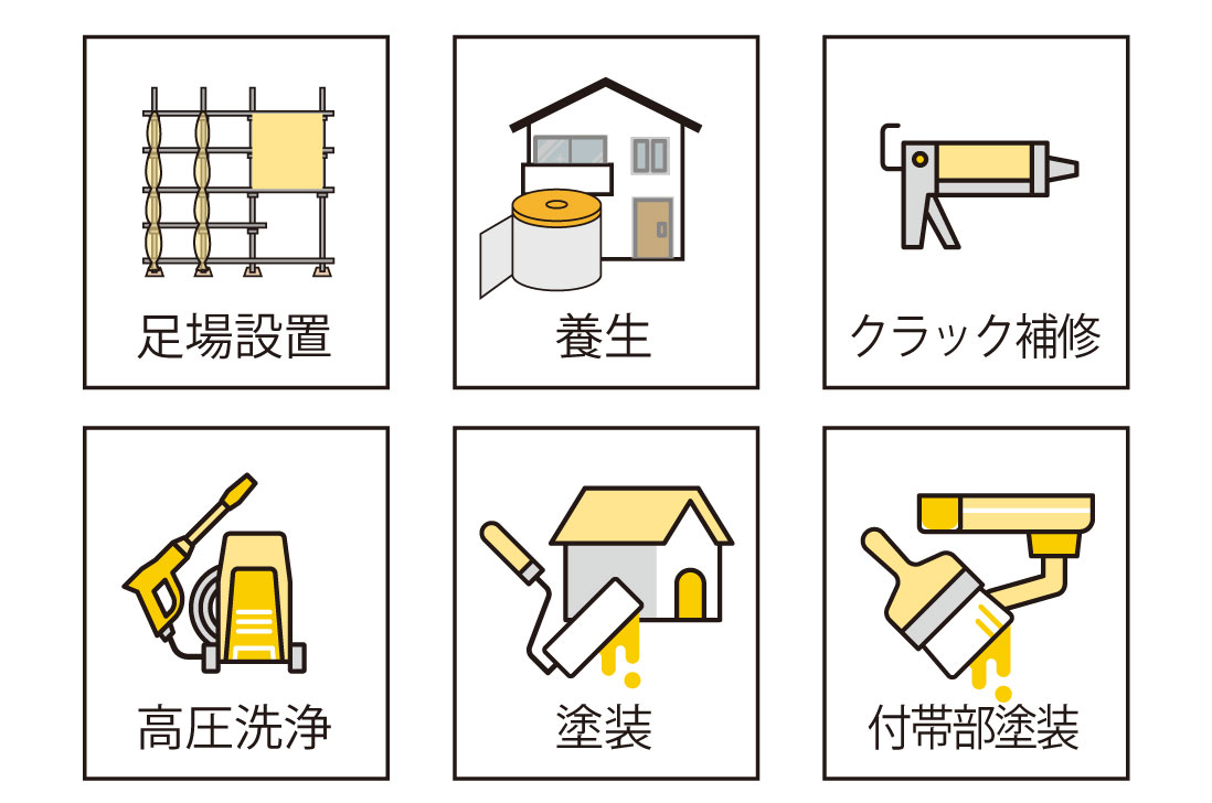 外壁塗装に必要な作業は全て含みます